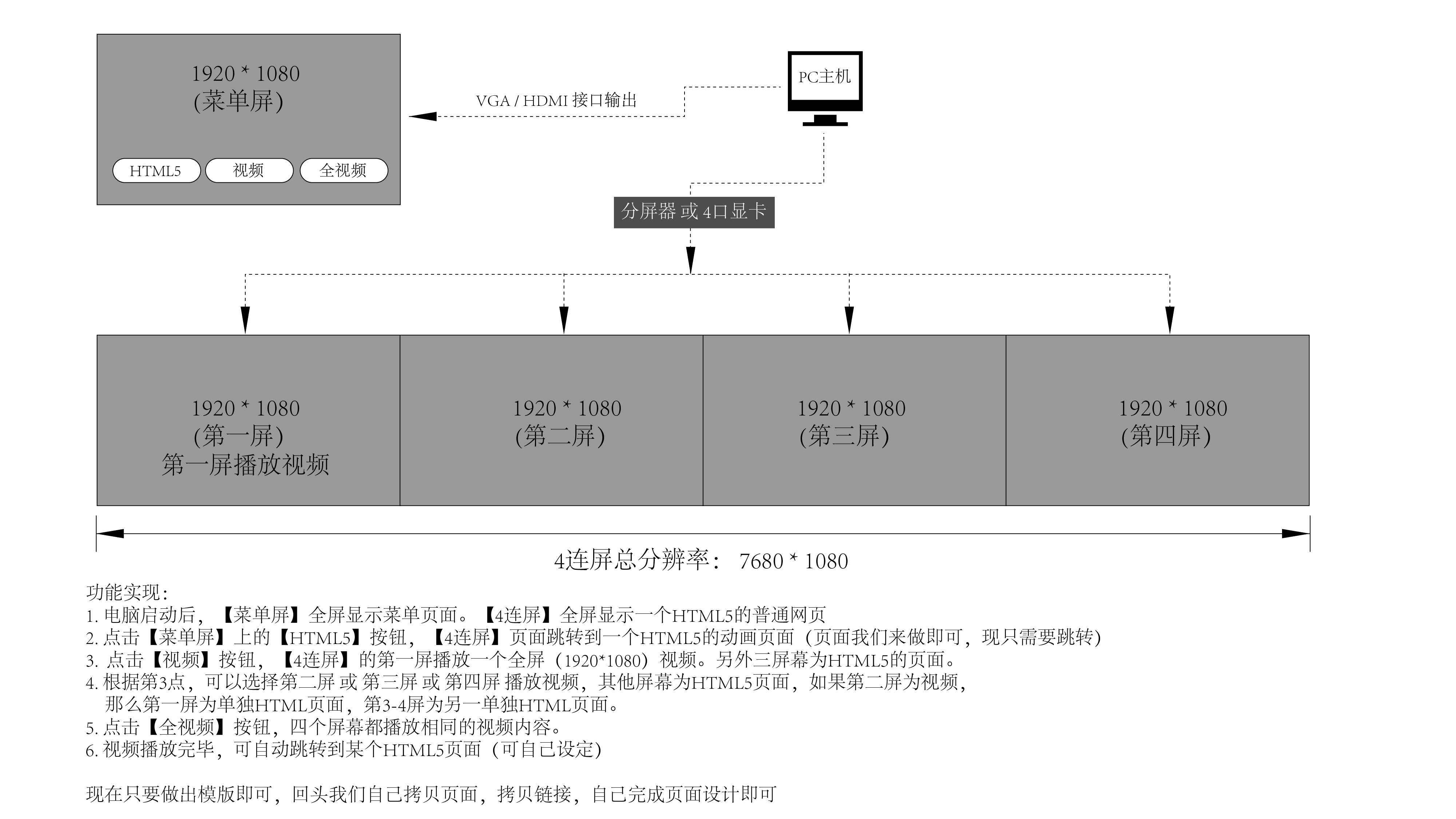 五连屏说明-01.jpg